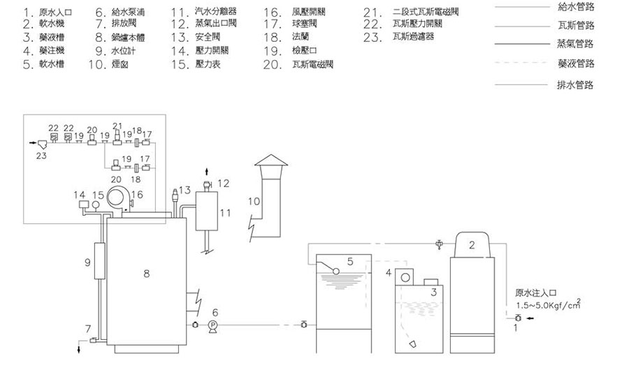 四通锅炉图片2.jpg